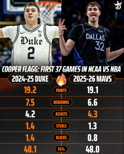 Cooper Flagg: The Complete Story of Basketball's Rising Star